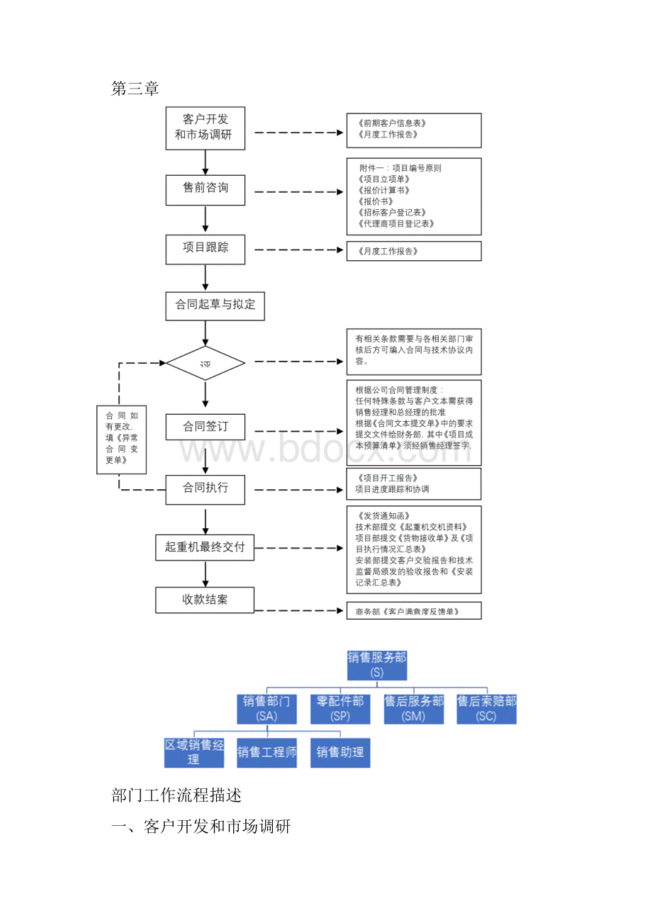 销售部门工作流程Word下载.docx_第2页