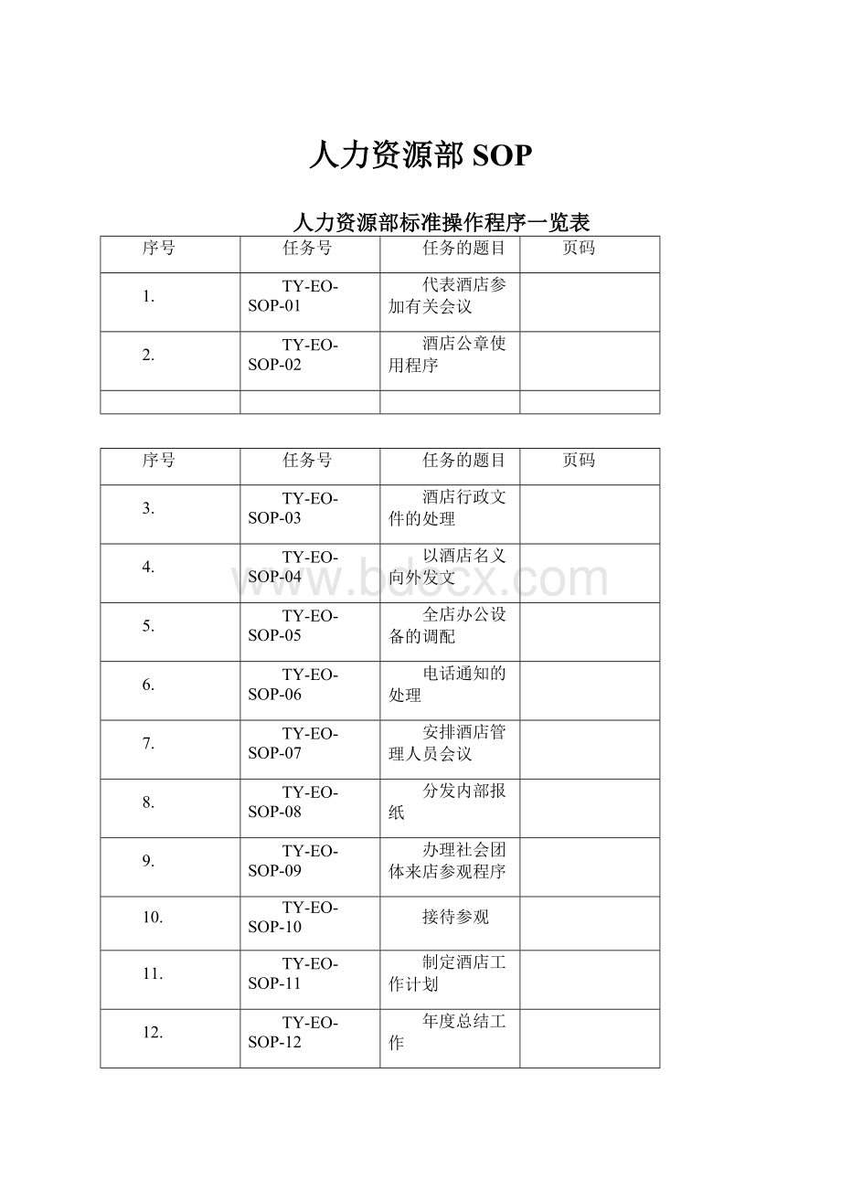 人力资源部SOPWord文档下载推荐.docx