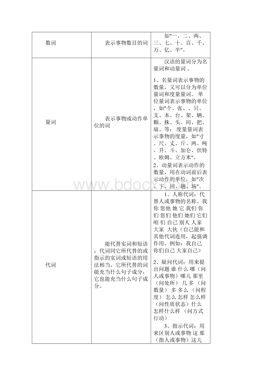 初高中教材衔接教案第2讲.docx_第3页