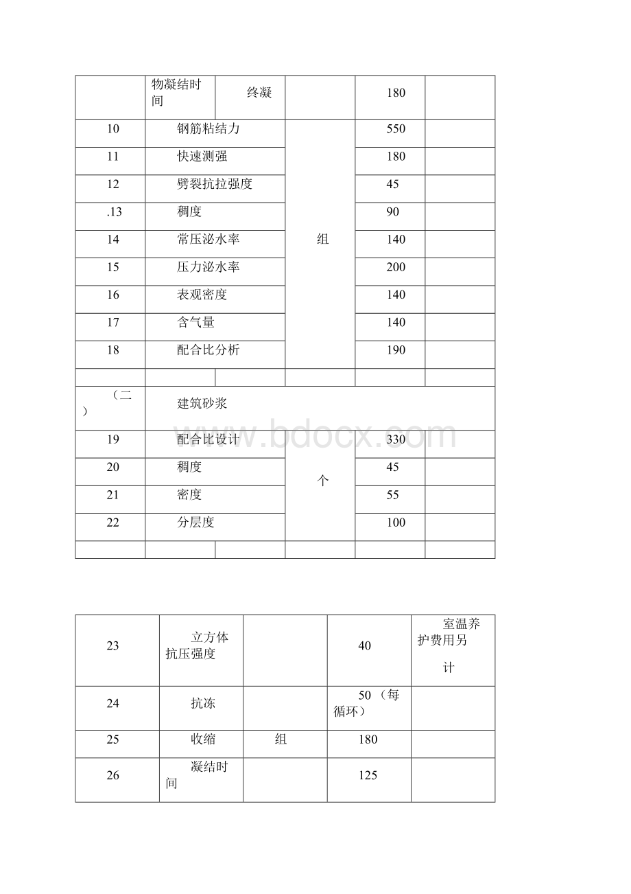 湖南省建设工程质量检测收费项目和收费标准Word下载.docx_第2页