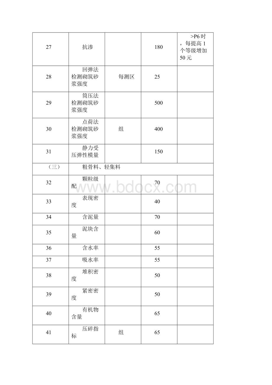 湖南省建设工程质量检测收费项目和收费标准Word下载.docx_第3页