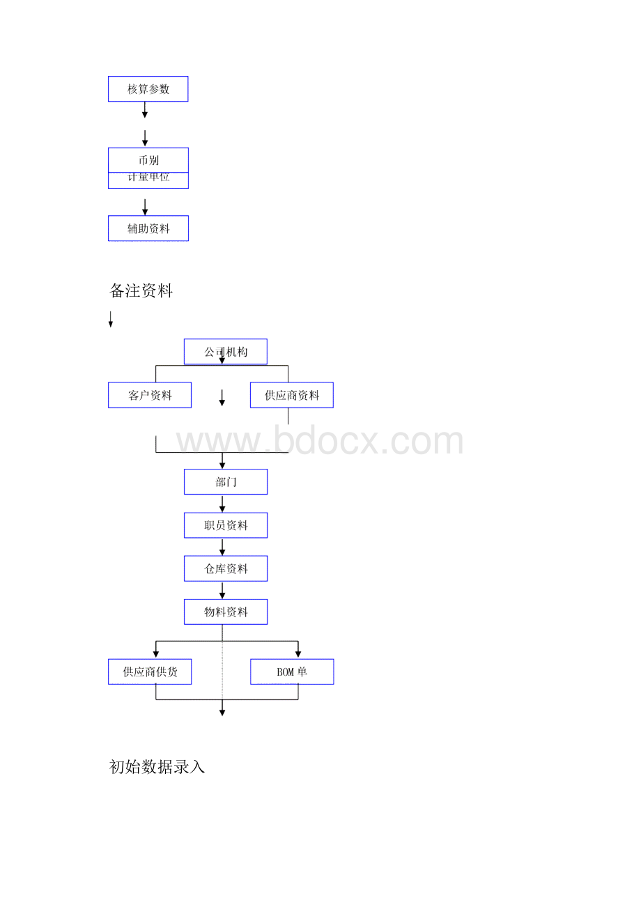 工业业务流程范例文档格式.docx_第2页