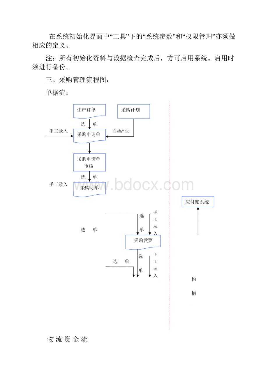 工业业务流程范例文档格式.docx_第3页