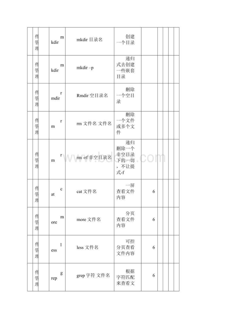 Linux常用命令手册Word文档下载推荐.docx_第2页