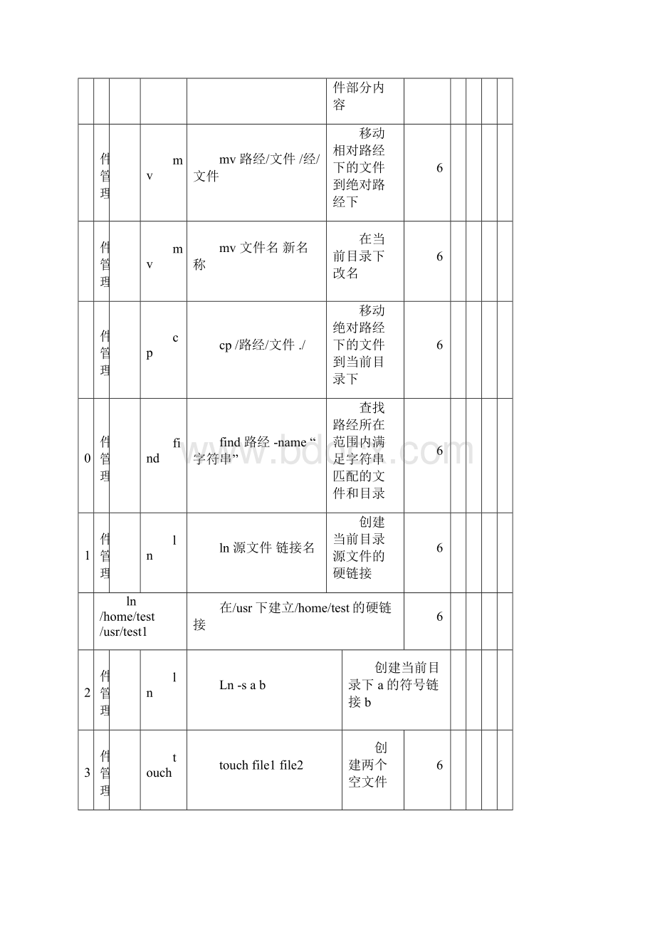 Linux常用命令手册Word文档下载推荐.docx_第3页