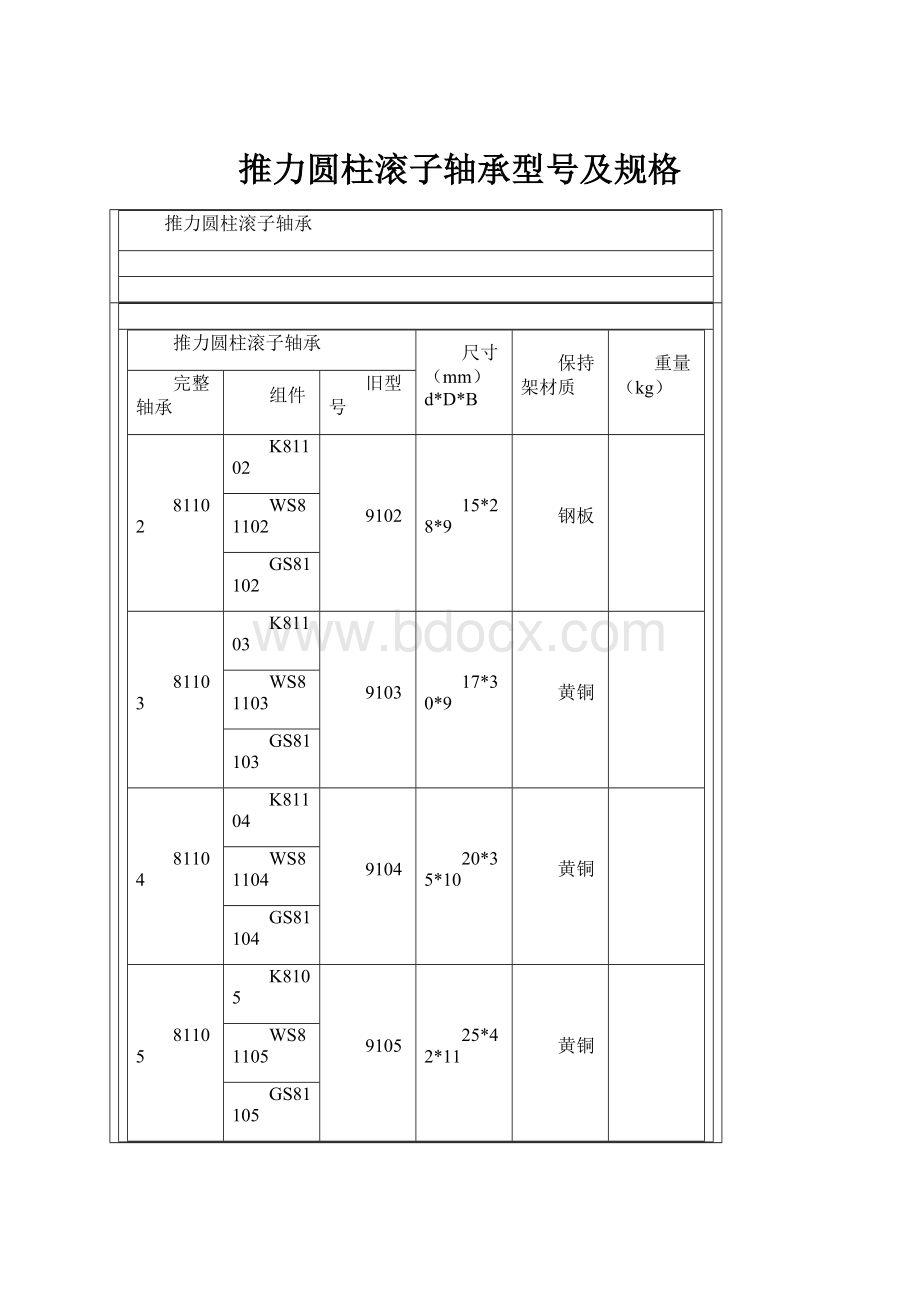 推力圆柱滚子轴承型号及规格Word格式.docx_第1页