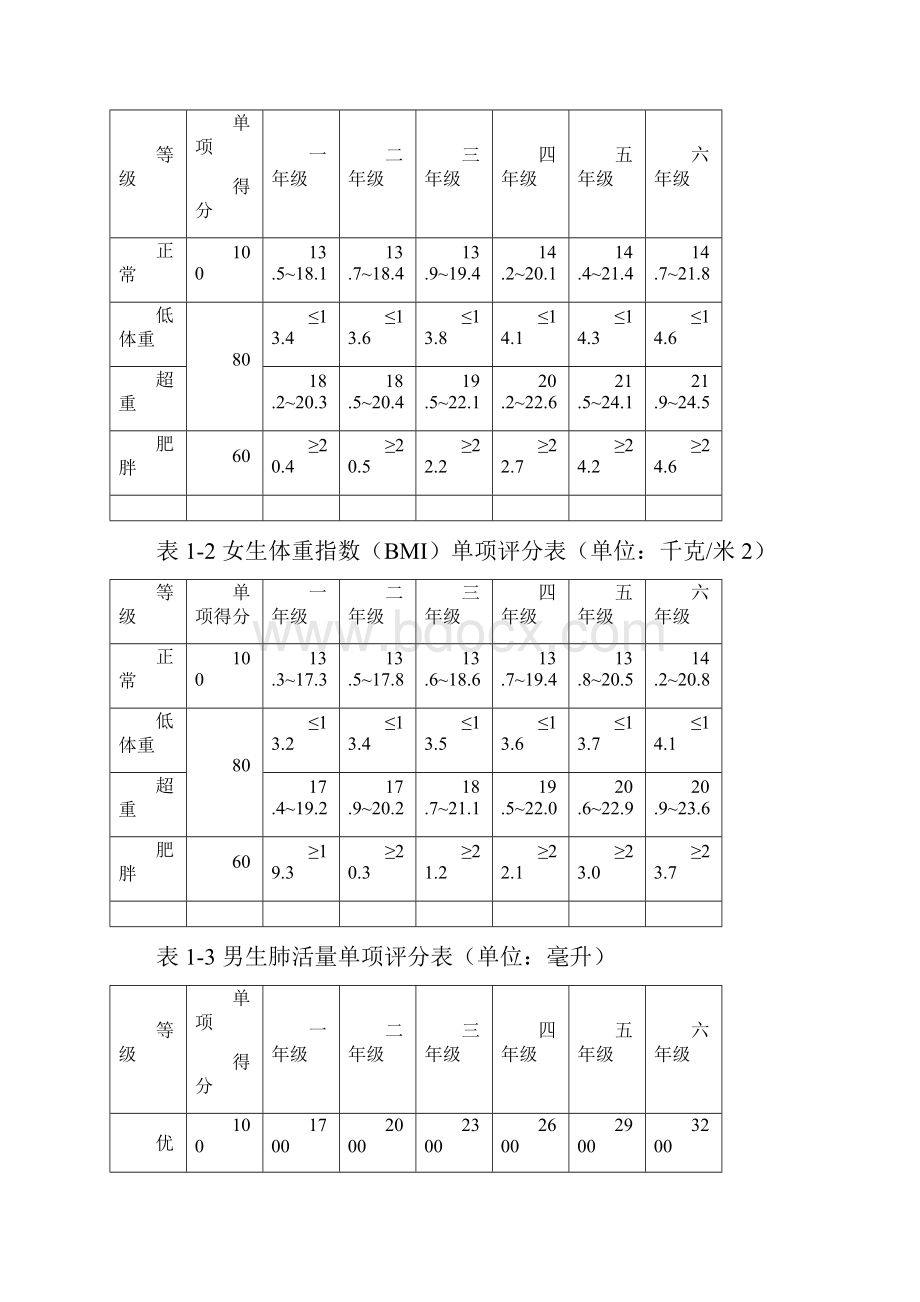 国家一年级体测规范标准Word格式文档下载.docx_第2页