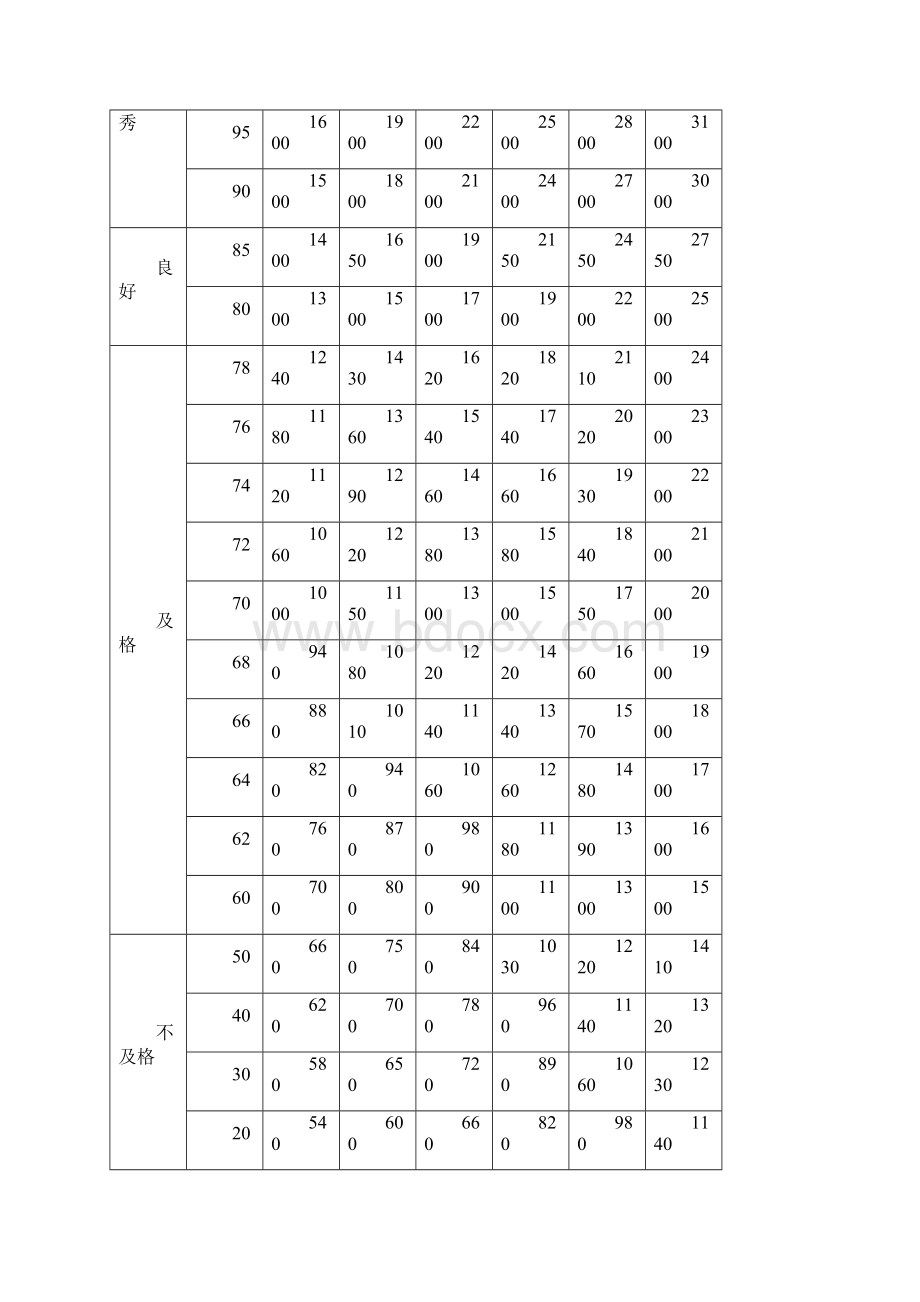 国家一年级体测规范标准Word格式文档下载.docx_第3页