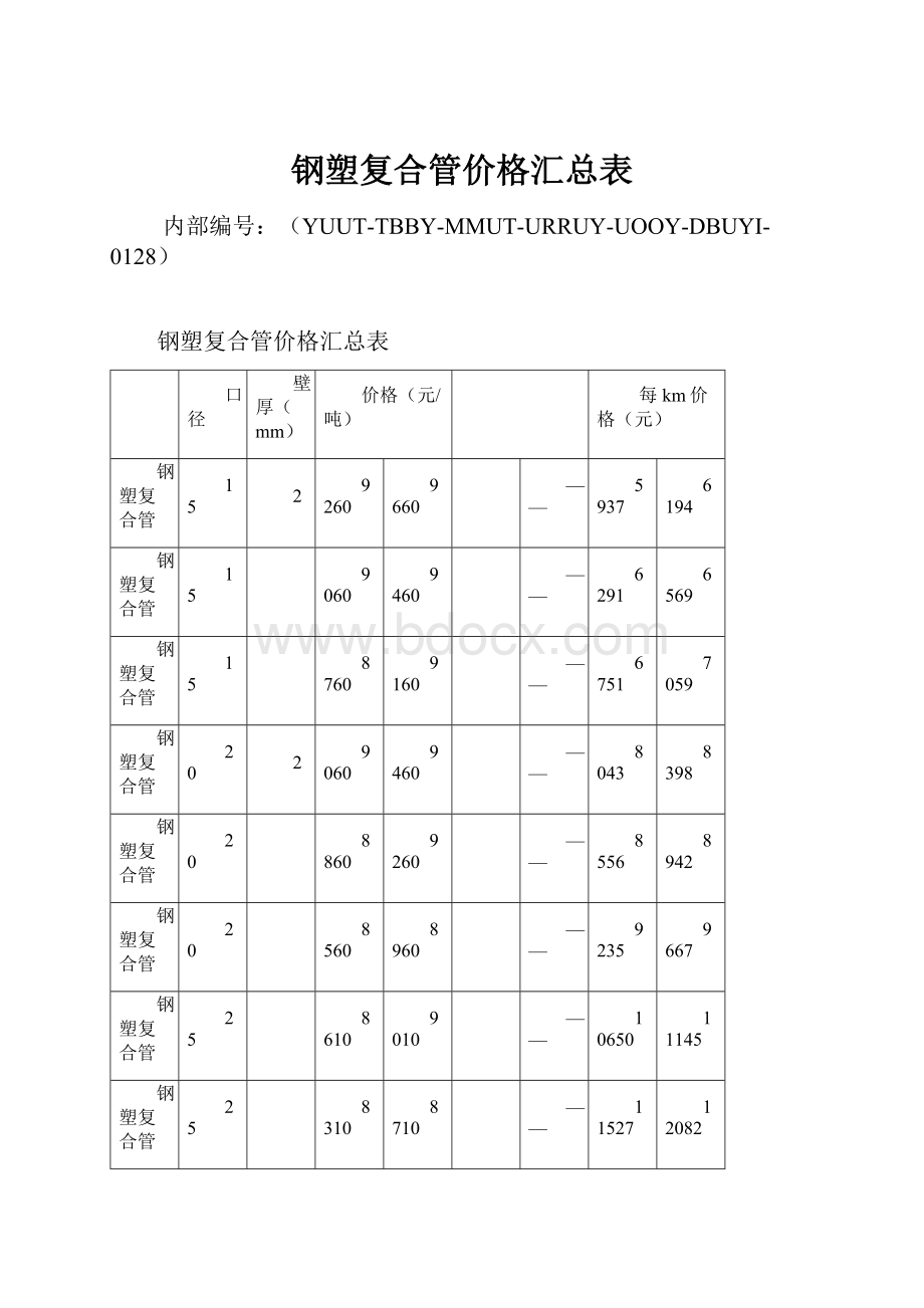 钢塑复合管价格汇总表.docx