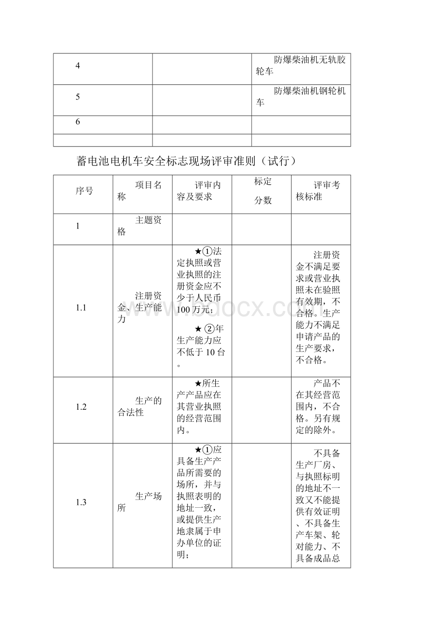 蓄电池电机车安全标志现场评审准则Word文档下载推荐.docx_第2页