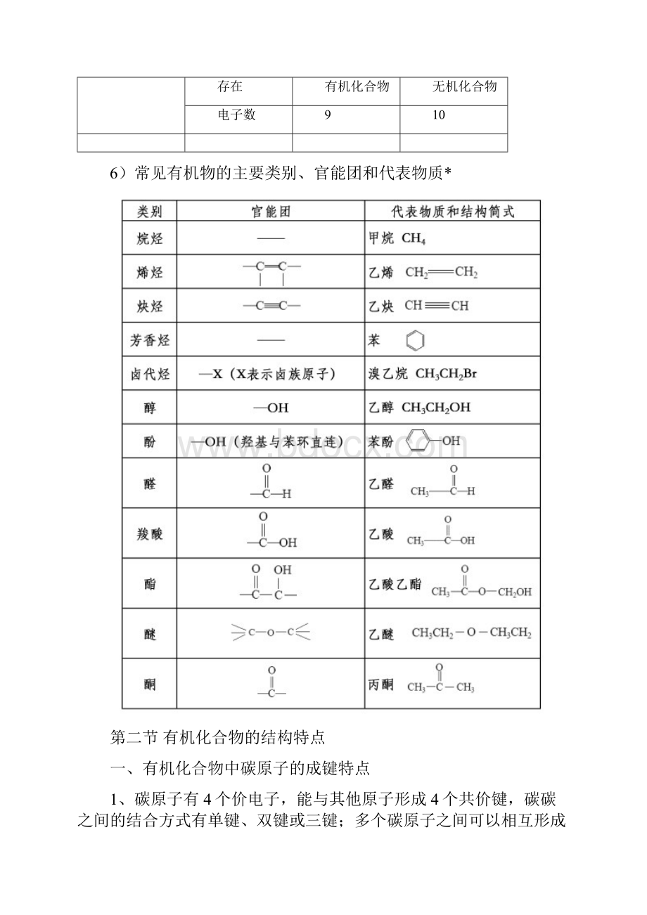 高中化学选修五笔记按章节详解精编版.docx_第3页