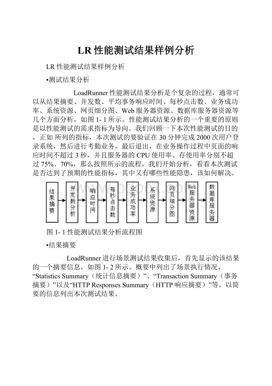 LR性能测试结果样例分析Word格式文档下载.docx