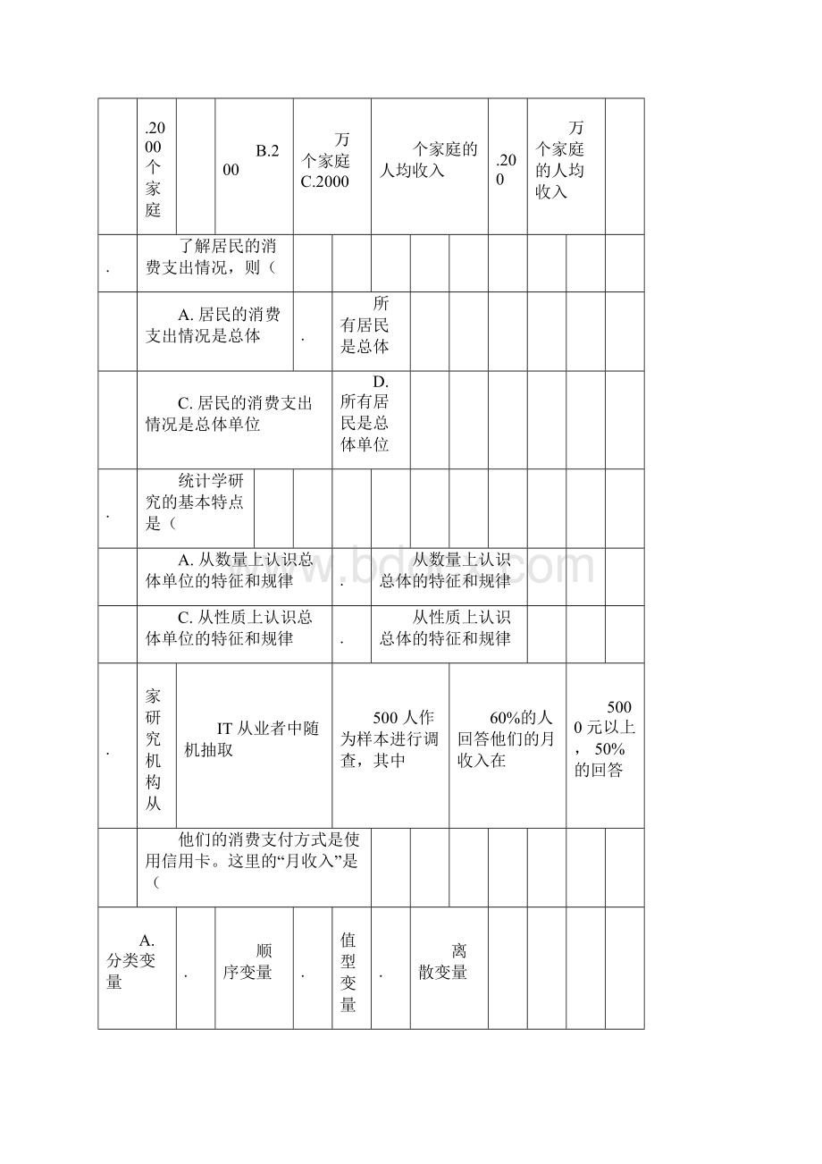 《统计学》习题集和答案Word格式.docx_第2页