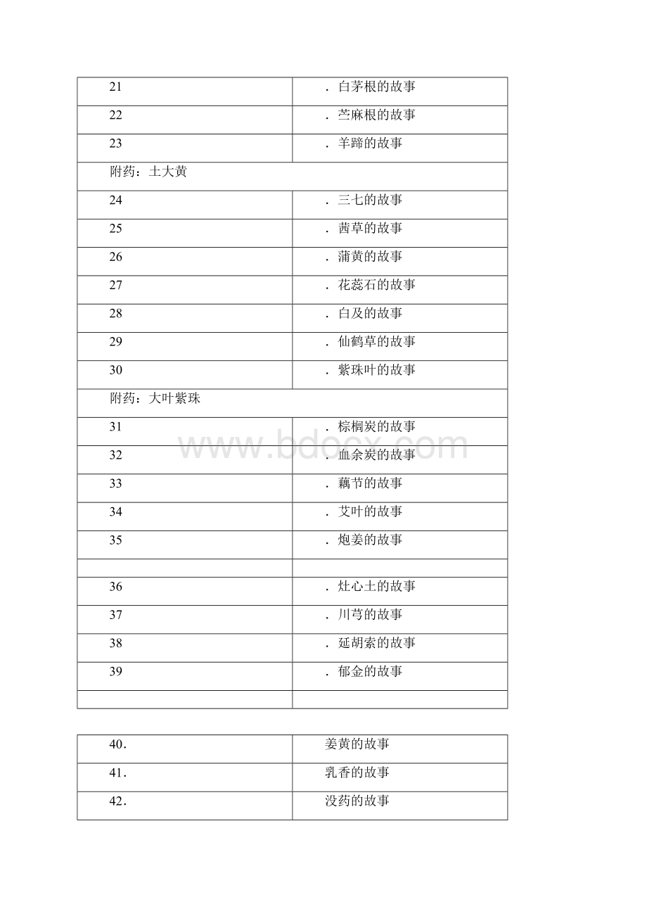 讲故事学中药.docx_第2页