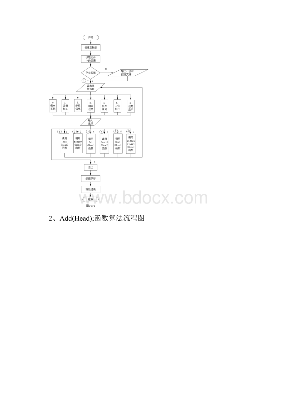 工资管理系统.docx_第3页