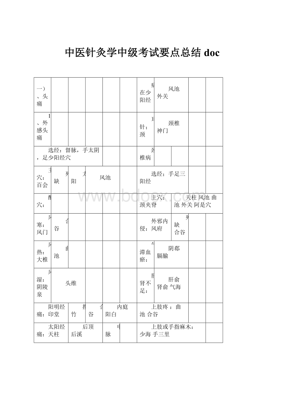 中医针灸学中级考试要点总结docWord文档下载推荐.docx