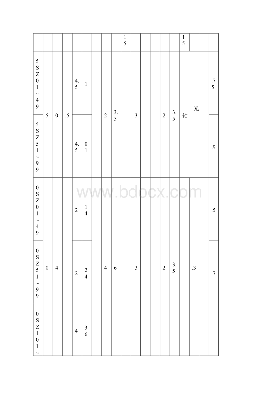 SZ系列直流伺服电动机.docx_第3页