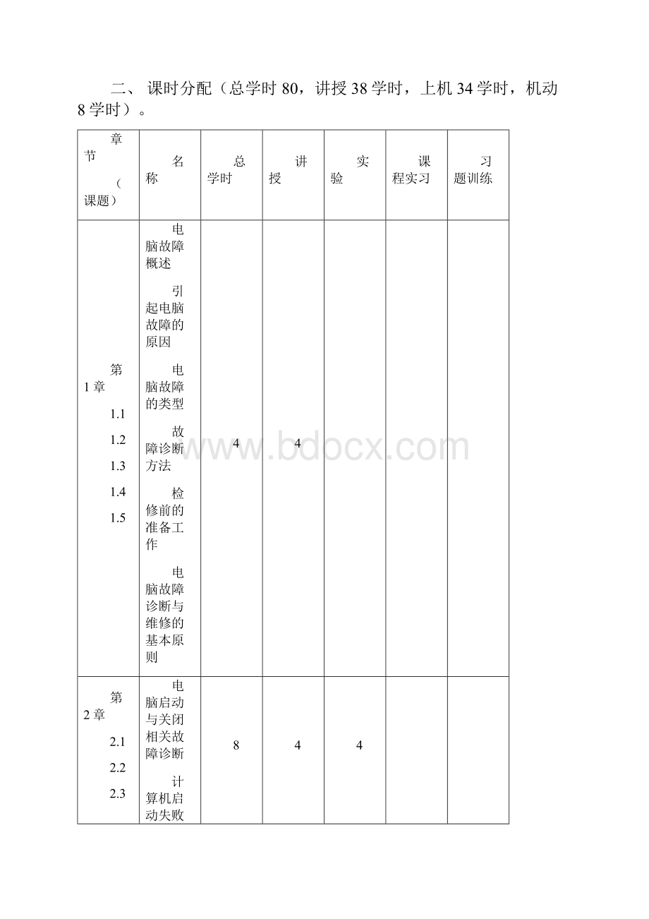 计算机软硬件故障诊断与排除教学大纲概要.docx_第2页