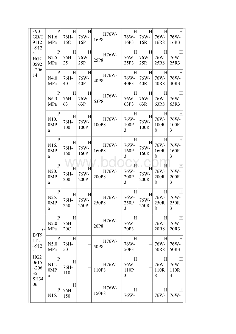 对夹式止回阀详细结构尺寸图H76型.docx_第3页