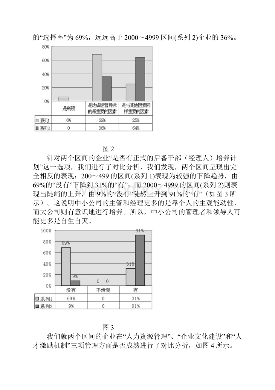 中国IT企业管理现状与问题分析报告Word下载.docx_第3页