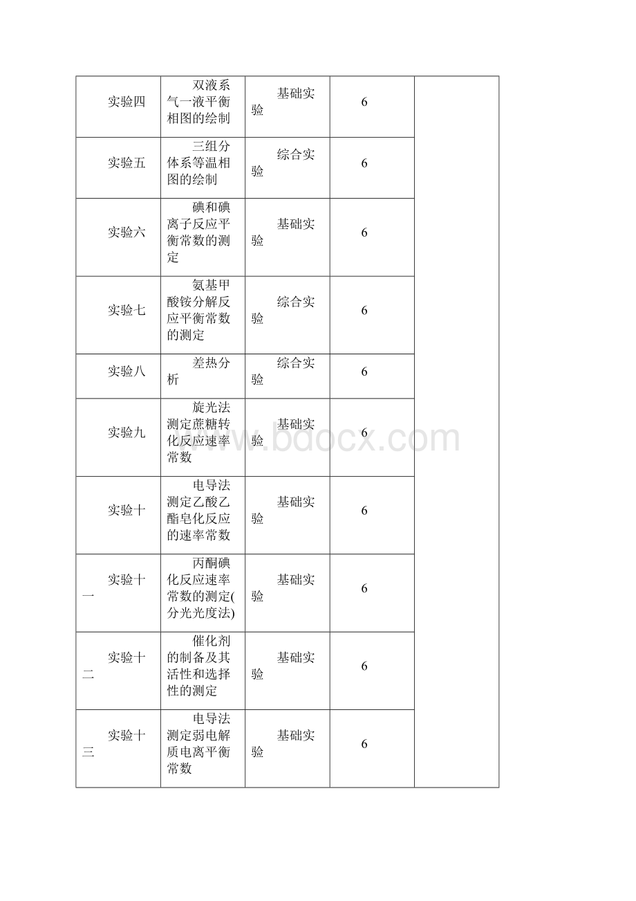 试验课程教学大纲格式.docx_第3页