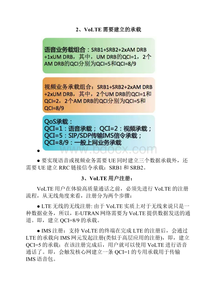 VOLTE要点笔记Word文档下载推荐.docx_第2页