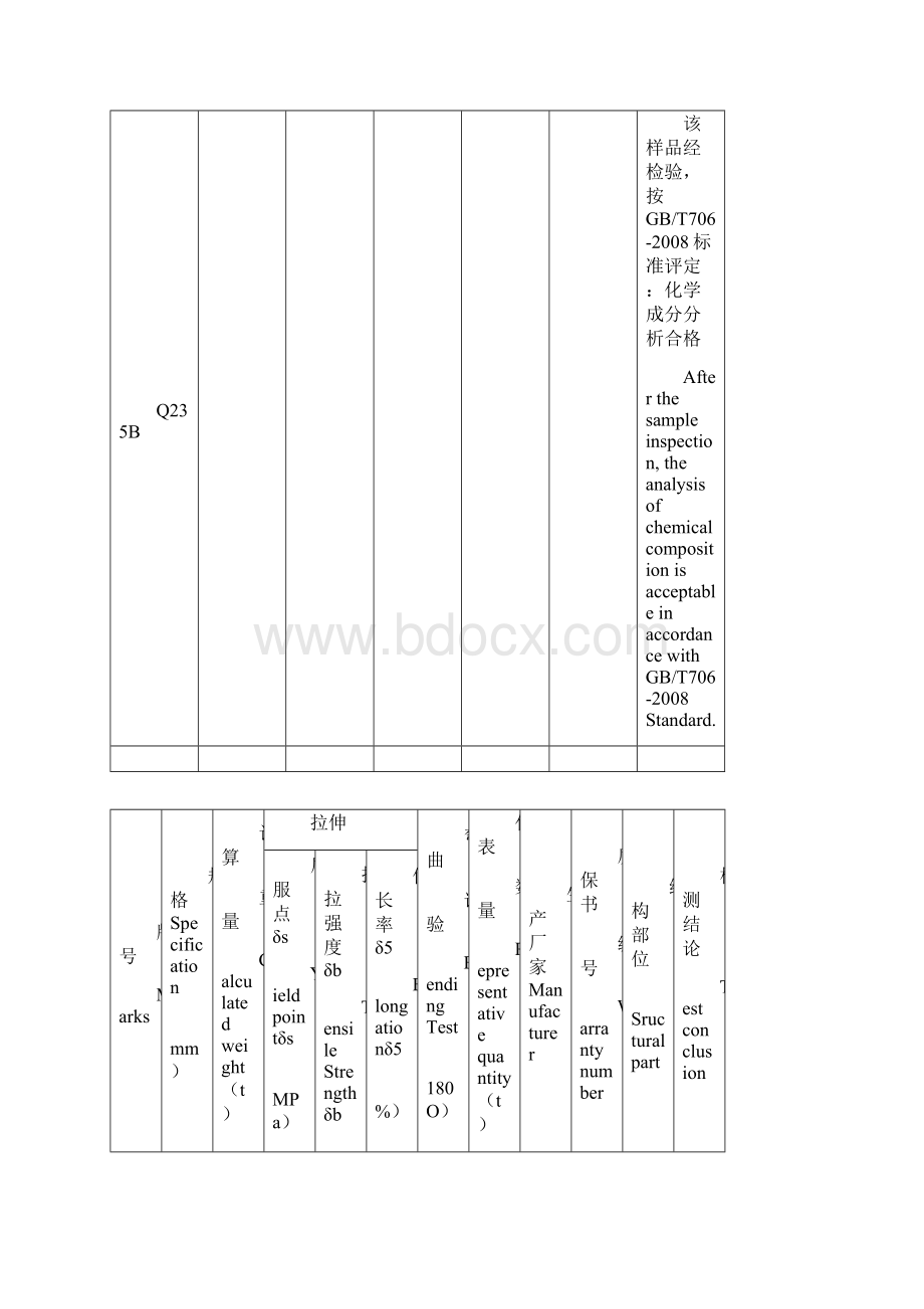 角钢钢材检测报告Word文件下载.docx_第2页