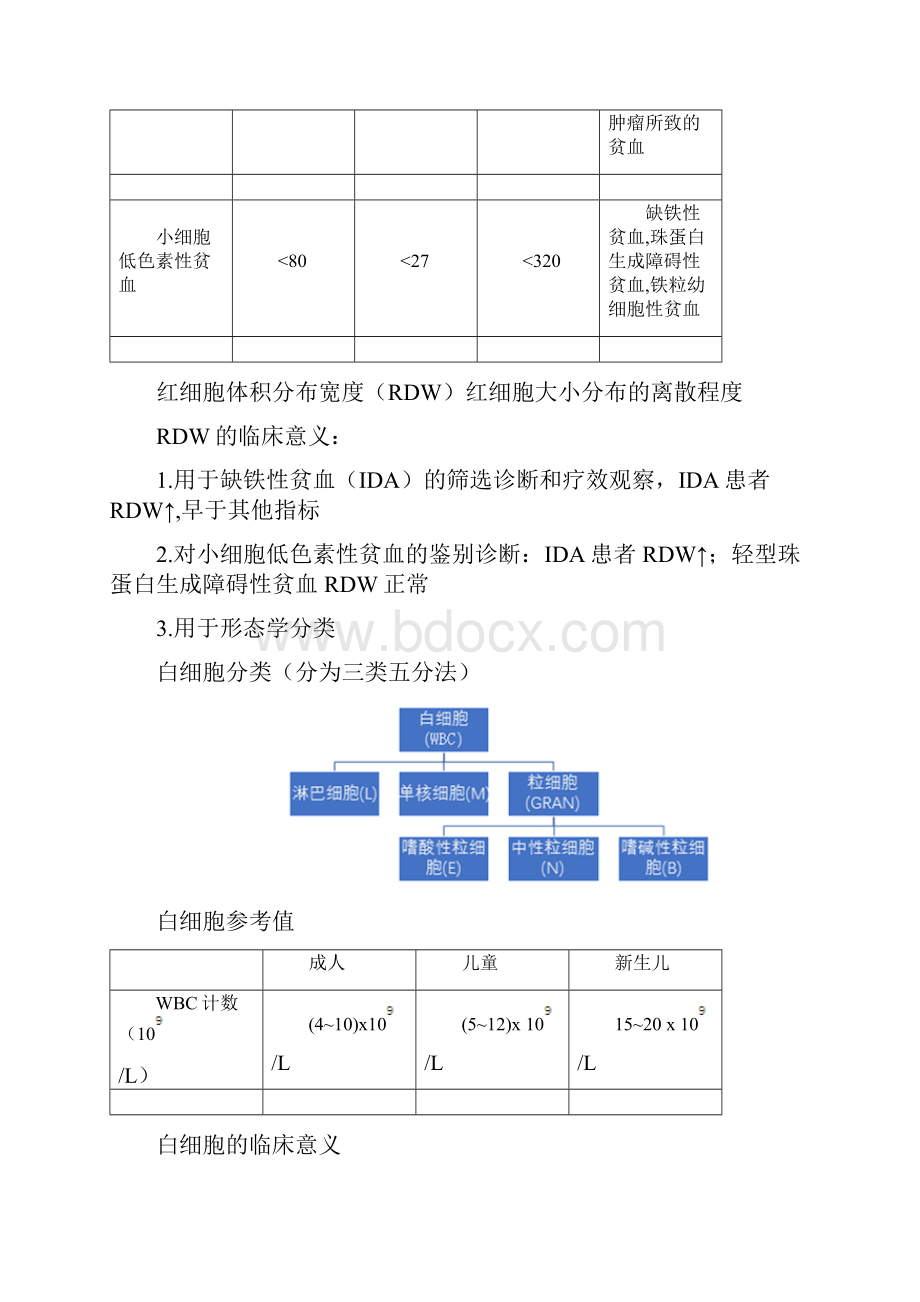 诊断学 实验室检查重点内容.docx_第3页