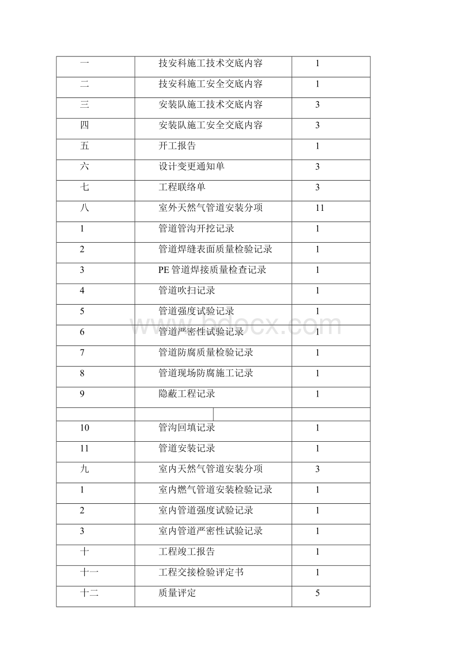 燃气工程竣工资料模板.docx_第2页