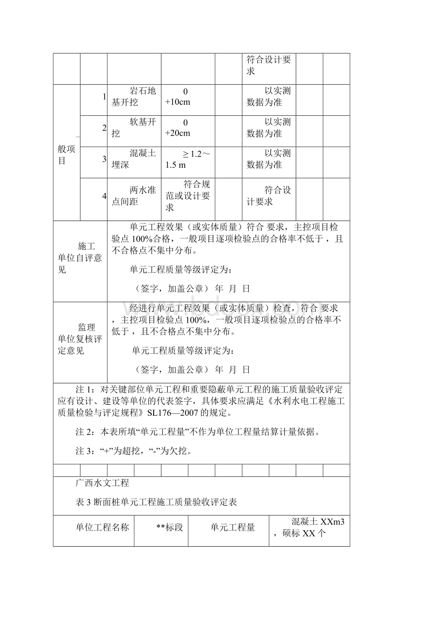 广西水文工程单元工程施工质量评定表DOCWord文件下载.docx_第3页