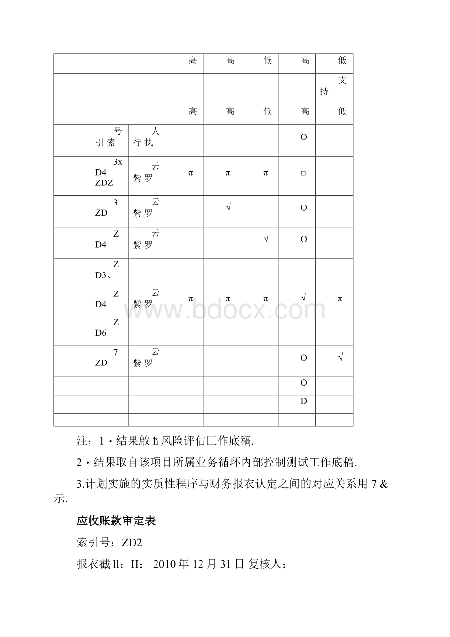 注册会计师审计综合实训五应收帐款实质性测试底稿课件.docx_第2页