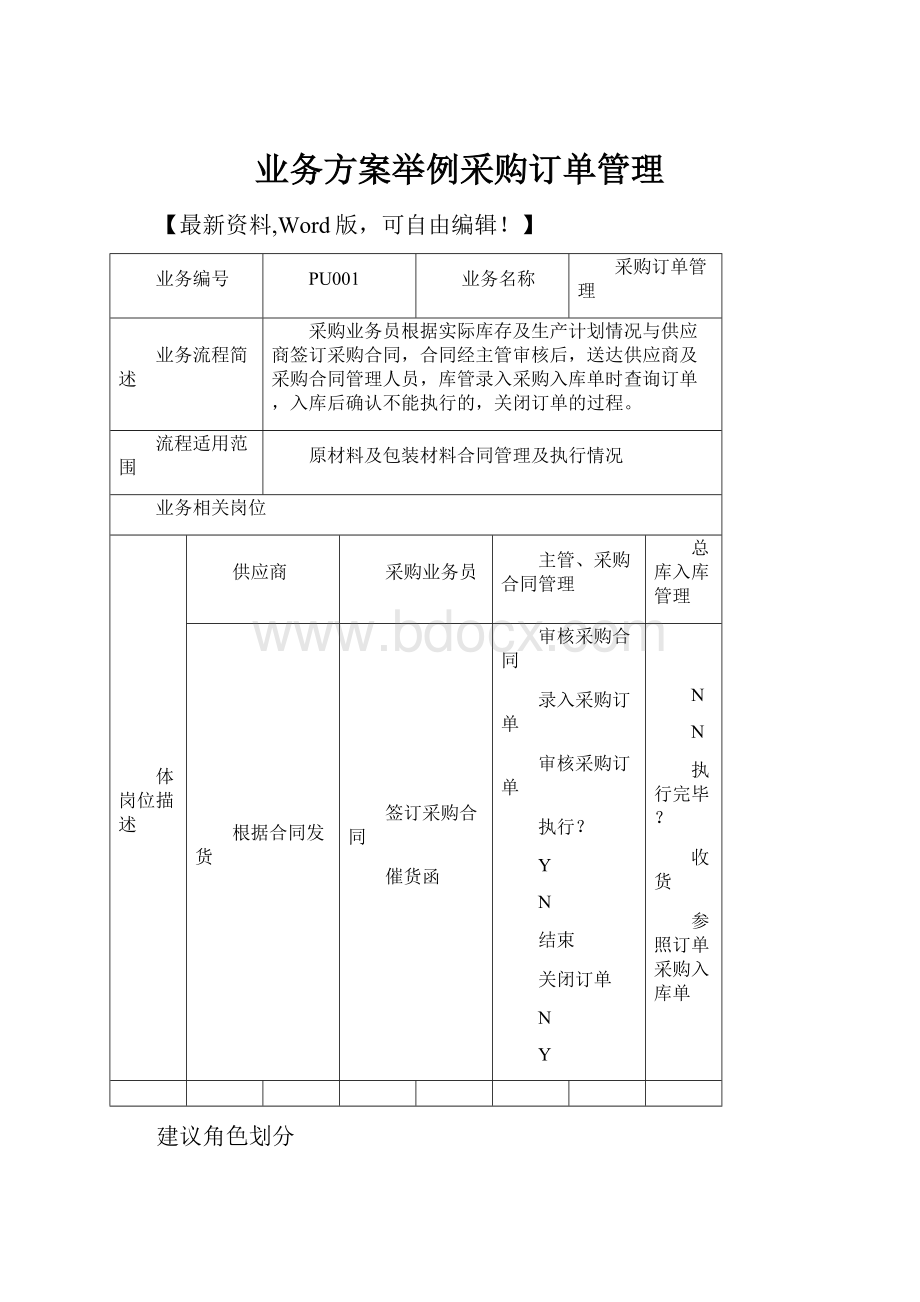 业务方案举例采购订单管理.docx