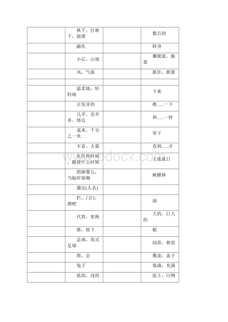 冀教版八年级下英语18单元单词词组测试.docx_第2页