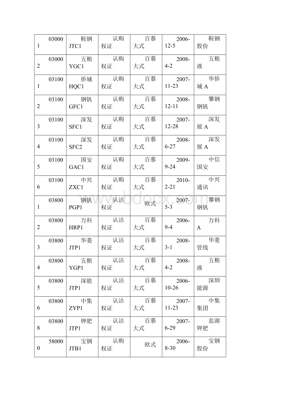 我国权证市场星期效应的实证研究.docx_第3页