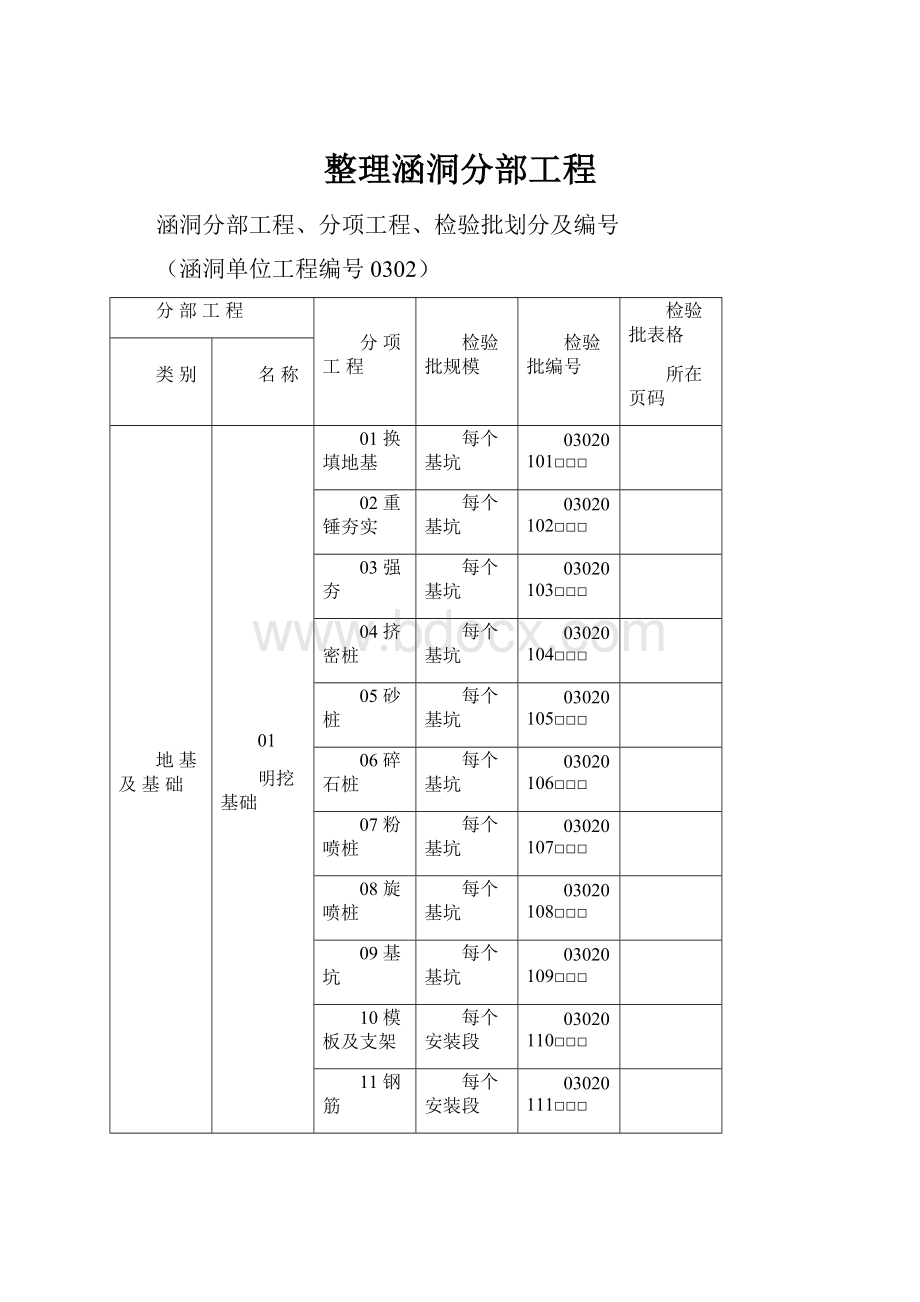 整理涵洞分部工程.docx_第1页