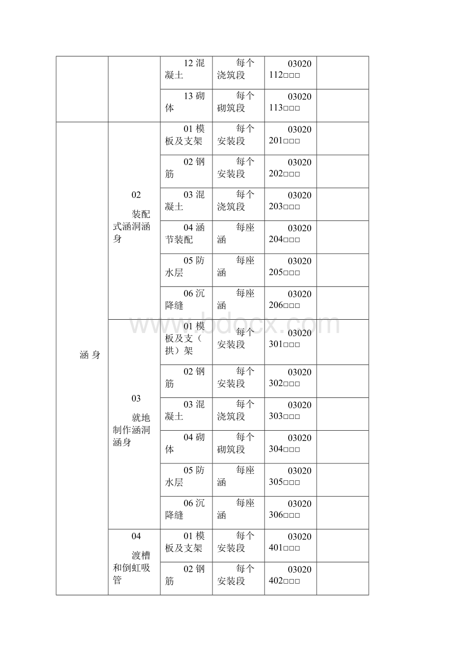 整理涵洞分部工程.docx_第2页