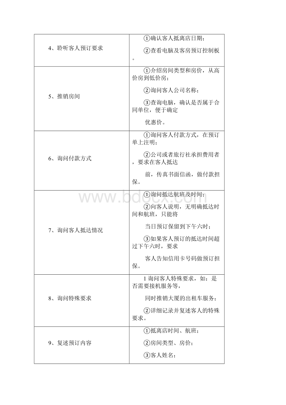 客房预订工作程序和标准Word格式文档下载.docx_第2页