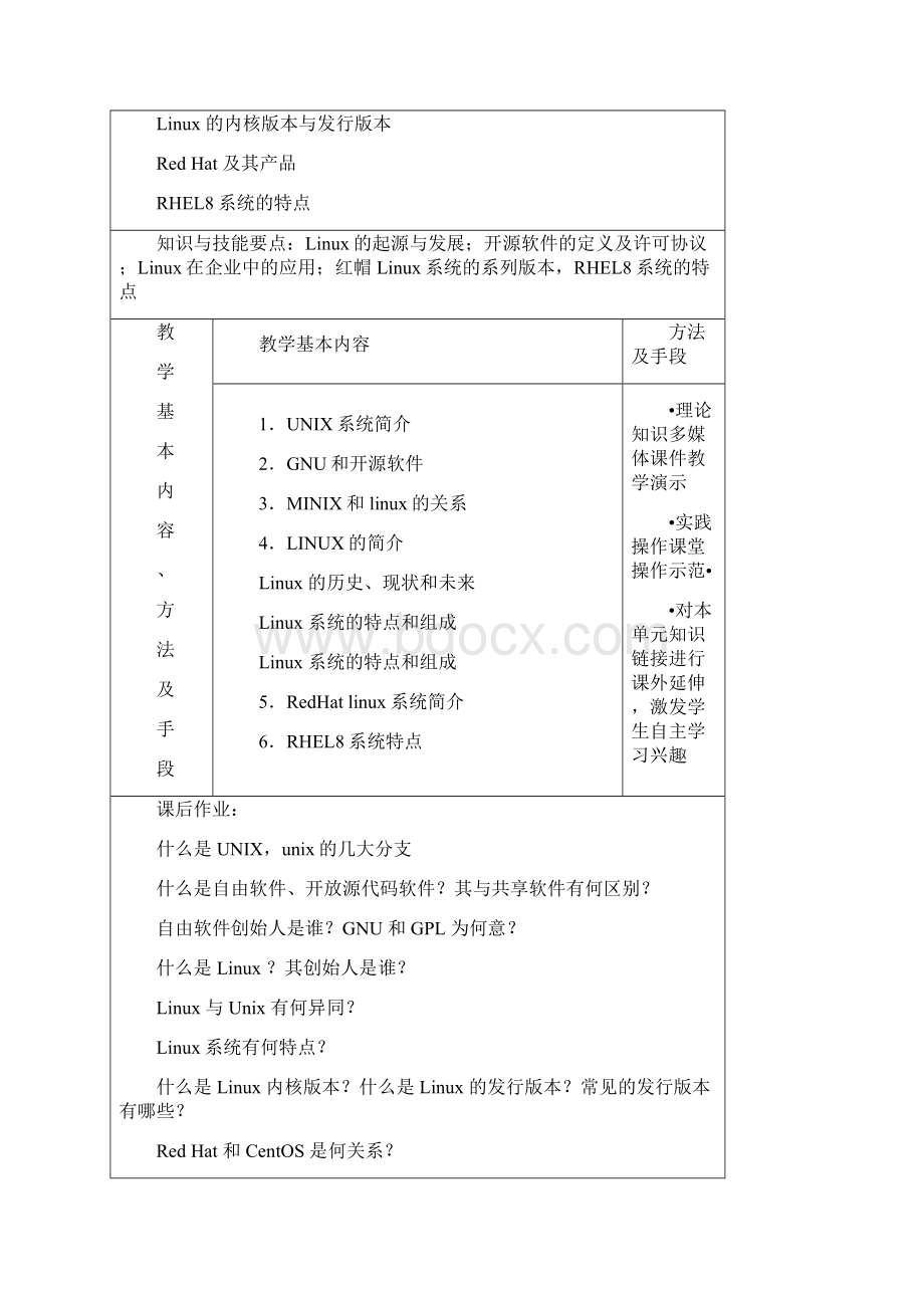 Linux系统管理教案全套第14章.docx_第2页