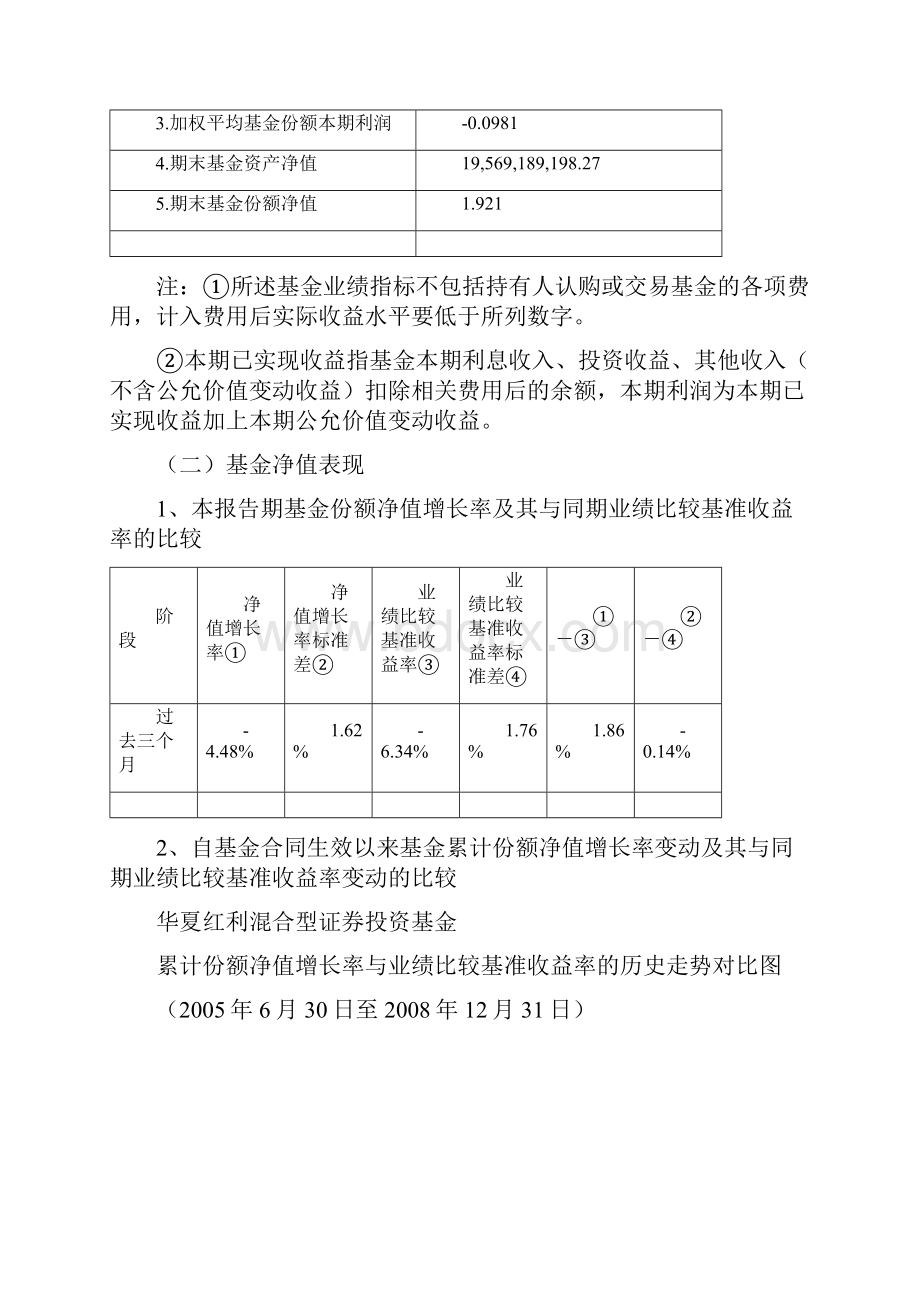 华夏红利混合型证券投资基金第四季度报告Word格式文档下载.docx_第3页