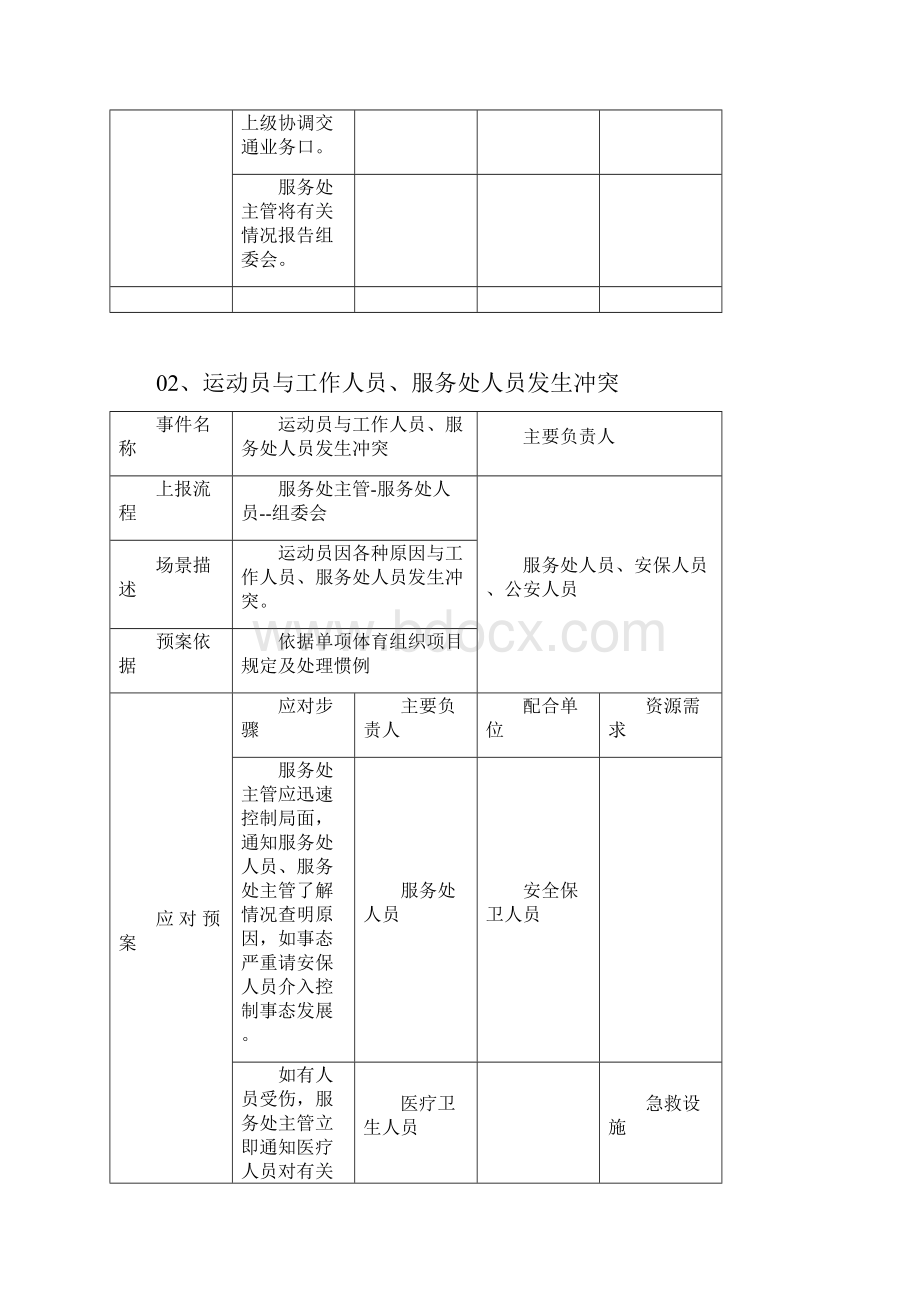 体育赛事应急预案.docx_第3页