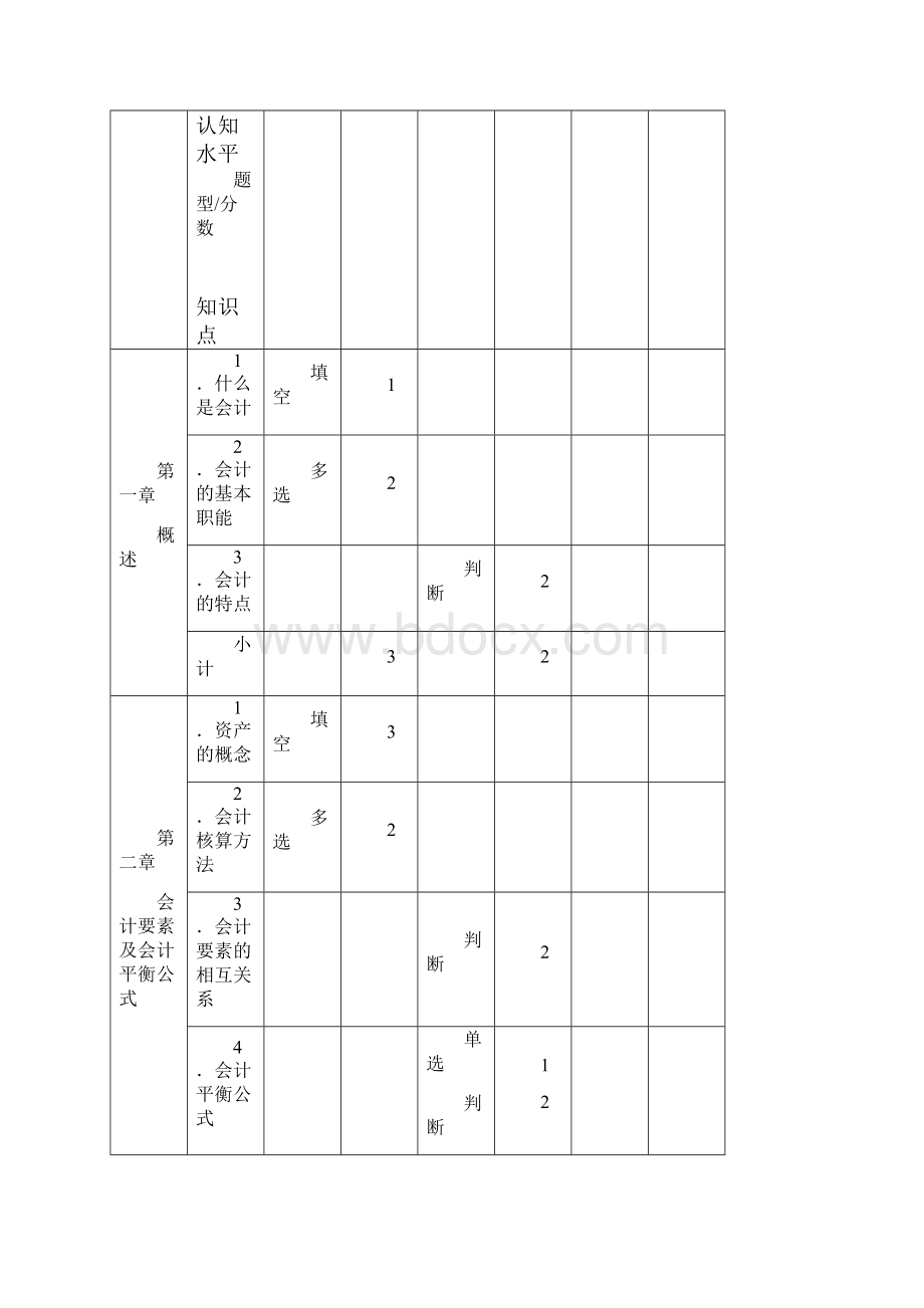 《基础会计》期末考试试题Word文件下载.docx_第2页