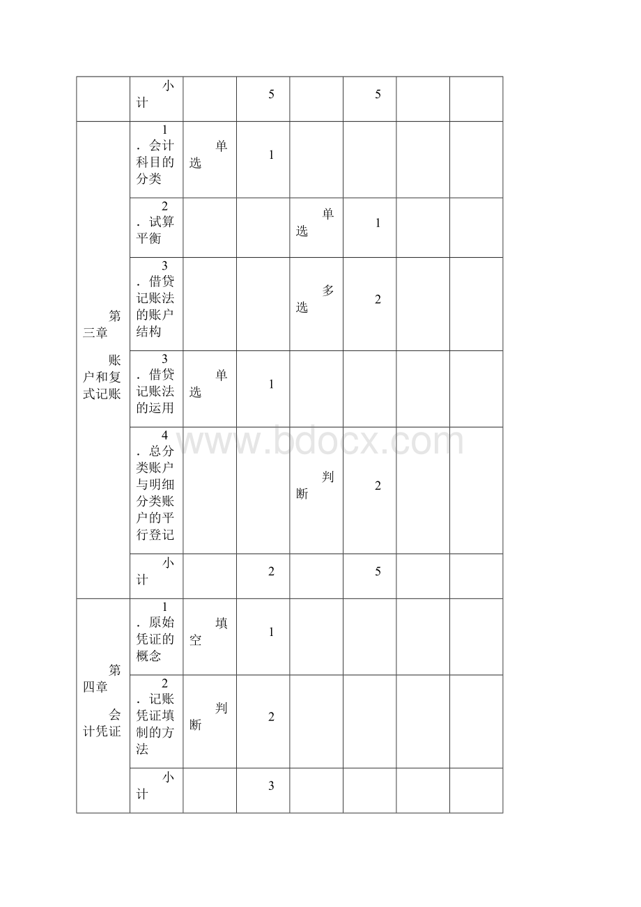 《基础会计》期末考试试题Word文件下载.docx_第3页