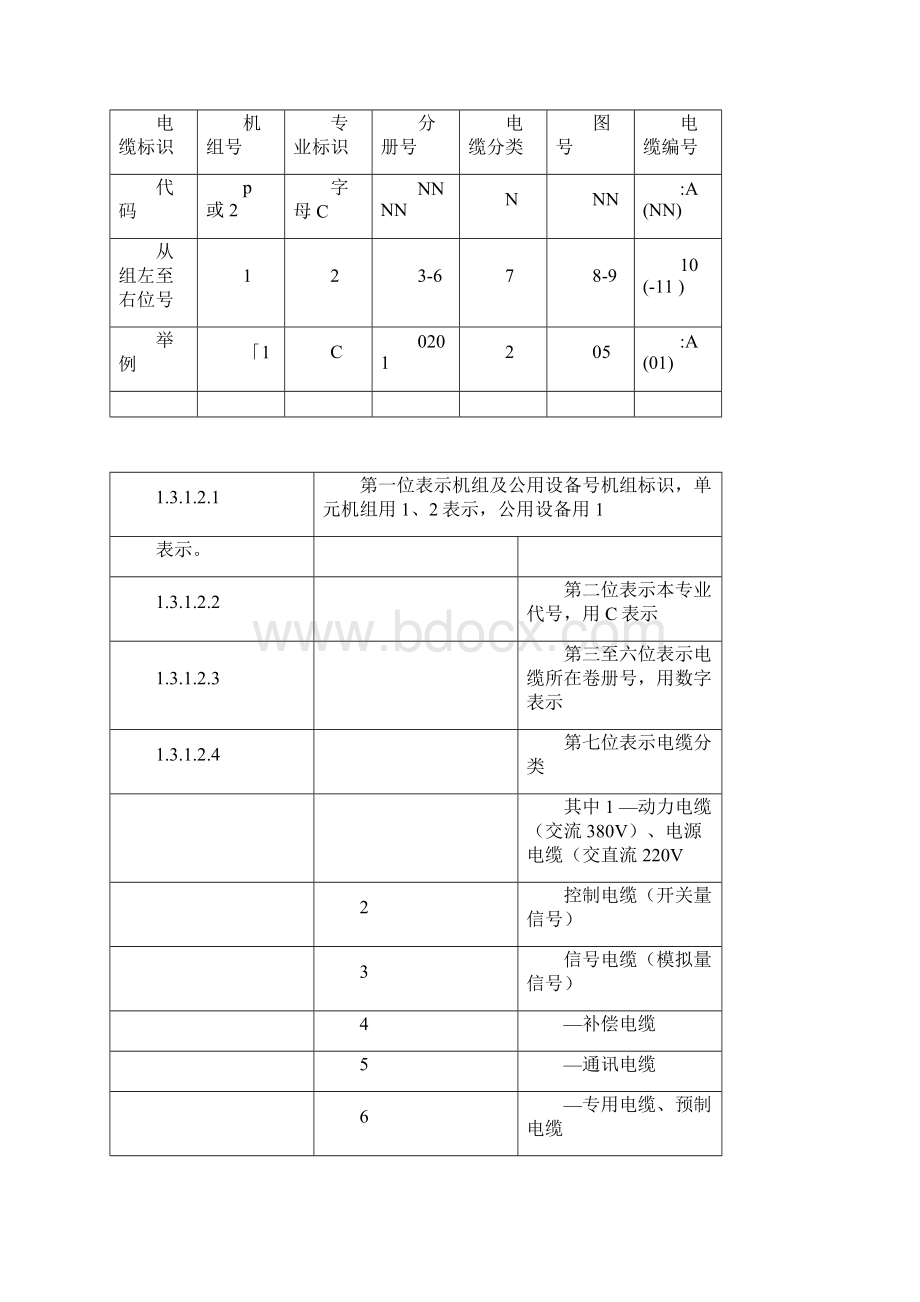 火力发电厂kks编码规则Word文档格式.docx_第3页