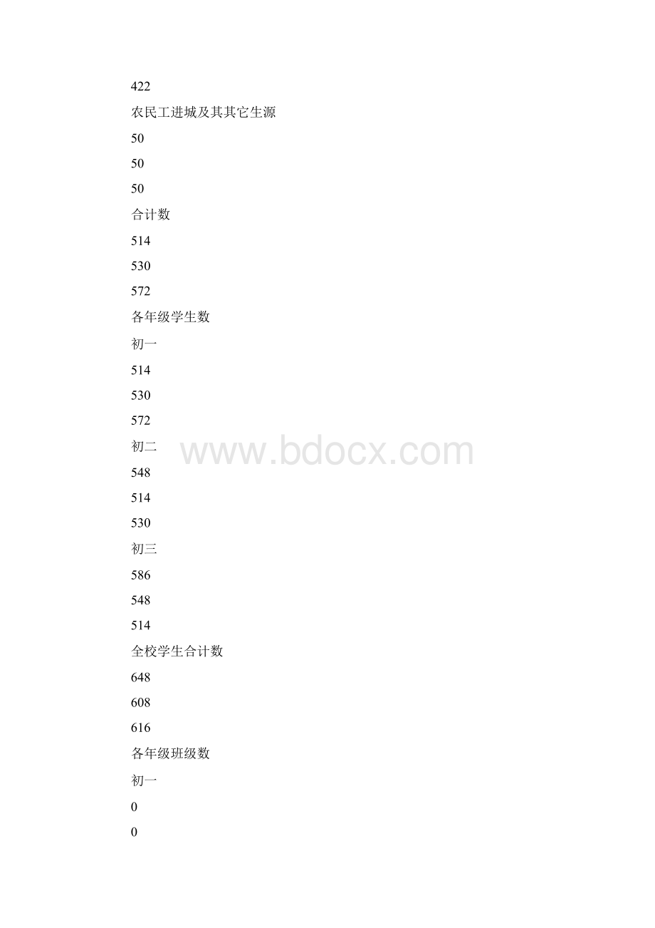 里集中学三年发展规划.docx_第3页