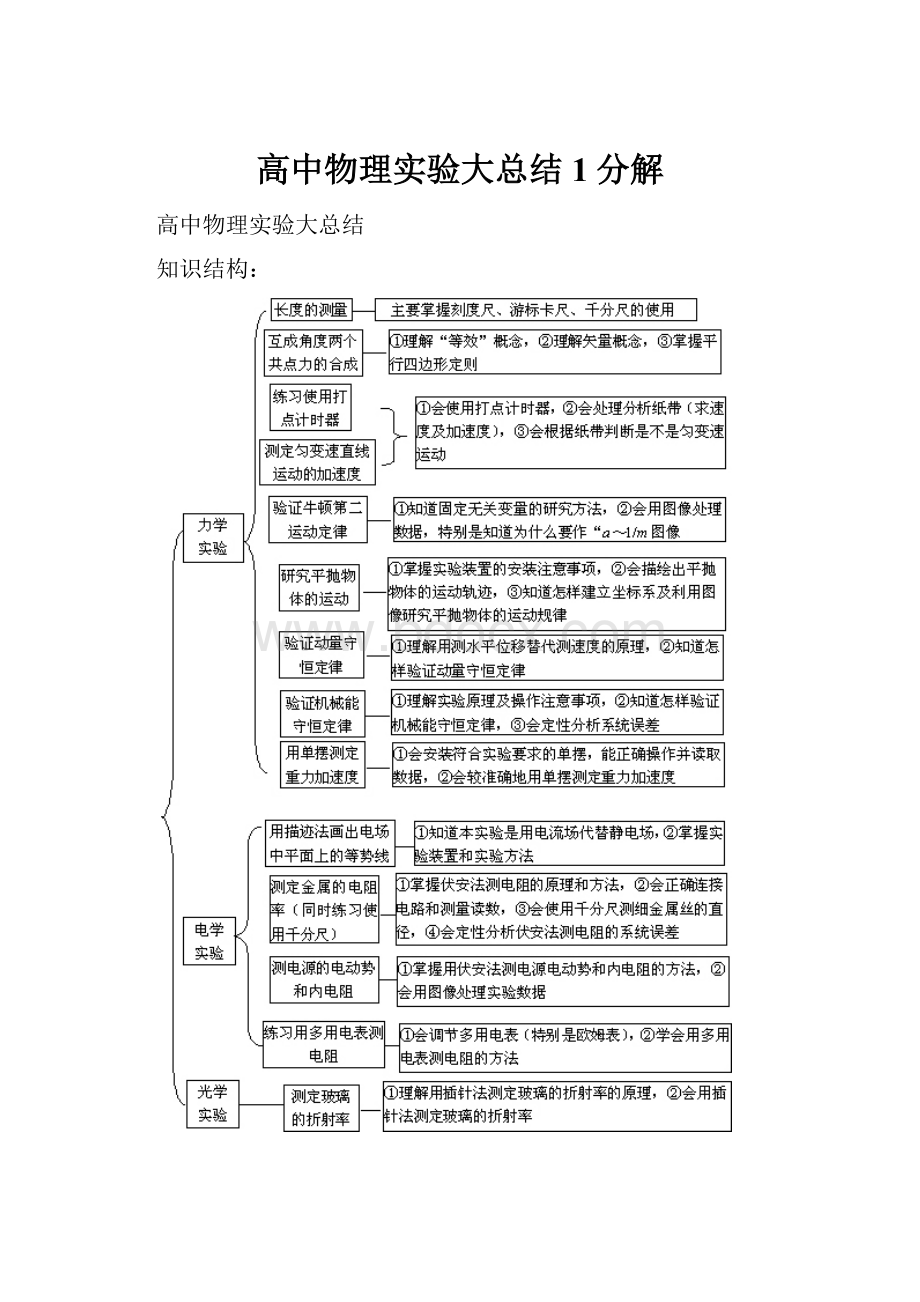 高中物理实验大总结1分解文档格式.docx