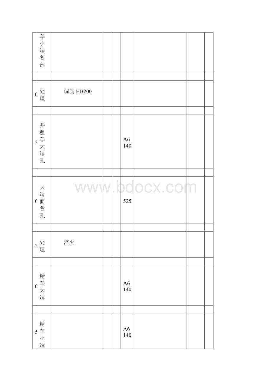 机械加工工艺规程.docx_第3页