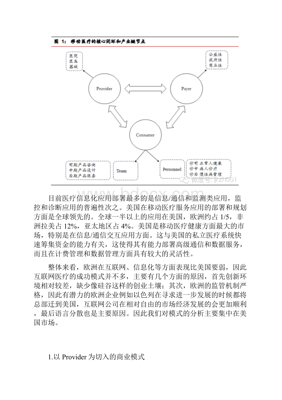 必读美国移动医疗的最新五大商业模式Word格式.docx_第2页