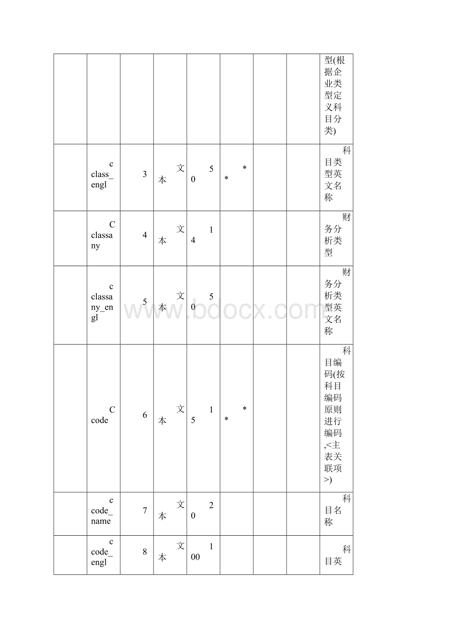 03第二章用友总帐数据库2646Word文件下载.docx_第3页