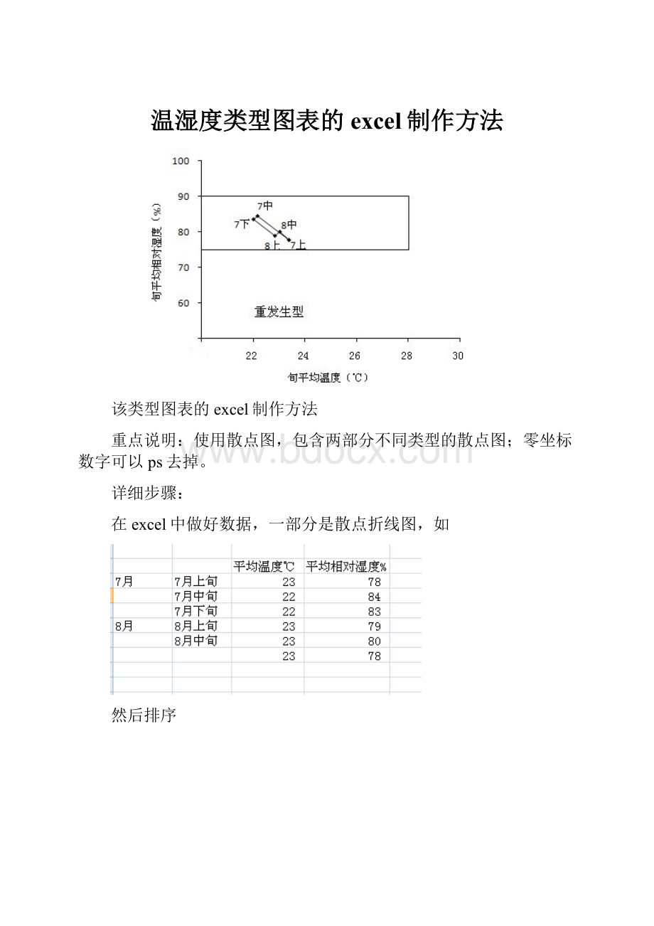 温湿度类型图表的excel制作方法Word文档格式.docx_第1页