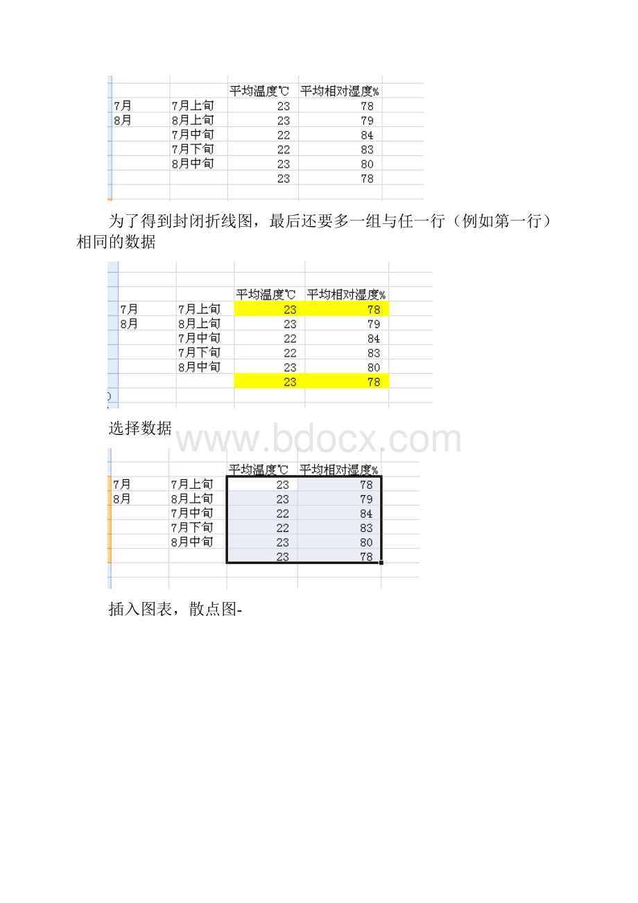 温湿度类型图表的excel制作方法Word文档格式.docx_第2页